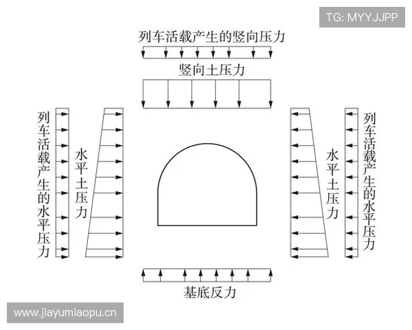 奥运会申办过程中的环境足迹评估模型赛