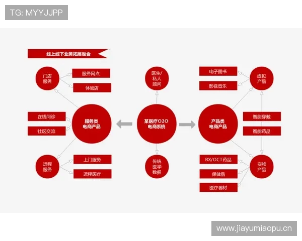 职业俱乐部官方商店的线上线下融合谈